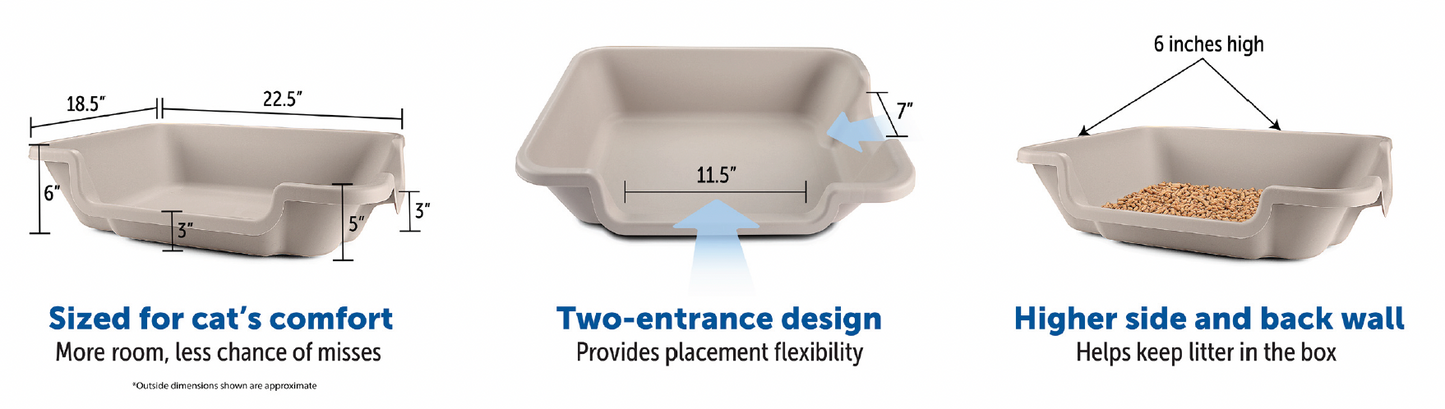 Easy-entry Cat Litter Box