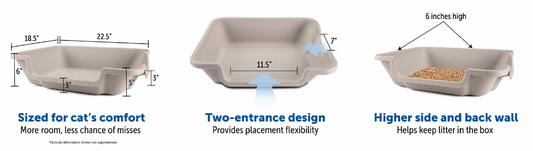 KittyGoHere- Easy-entry Cat Litter Box- One Size